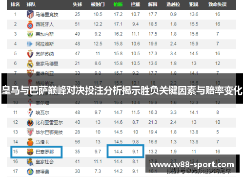 皇马与巴萨巅峰对决投注分析揭示胜负关键因素与赔率变化
